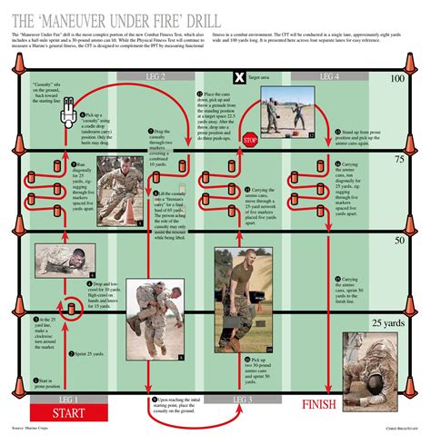 usmc maneuver template